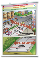 Плакаты по правилам дорожного движения. Для оформления кабинета. - fgospostavki.ru - Грозный