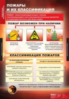 Комплект таблиц. ОБЖ. Пожарная безопасность. - fgospostavki.ru - Грозный