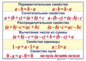 Математические таблицы для начальной школы - fgospostavki.ru - Грозный