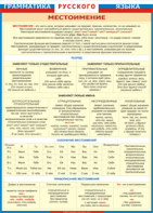 Таблица "Грамматика русского языка. Местоимение" (100х140 сантиметров, винил) - fgospostavki.ru - Грозный