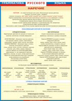 Таблица "Грамматика русского языка. Наречие" (100х140 сантиметров, винил) - fgospostavki.ru - Грозный