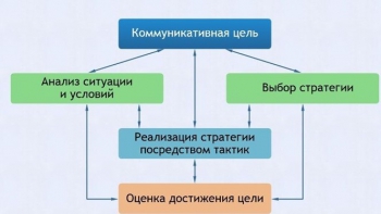 Интерактивные курсы. Русский язык 11 класс . Базовый. - fgospostavki.ru - Грозный