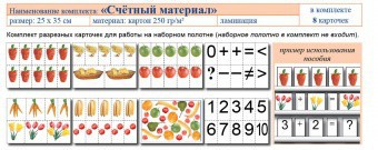 Учебно-наглядное пособие для начальных классов. Счетный материал - fgospostavki.ru - Грозный