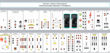 Комплект учебного оборудования «Электрические машины и аппараты» - fgospostavki.ru - Грозный