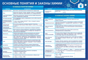 Стенд "Основные понятия и законы химии" - fgospostavki.ru - Грозный