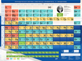 Стенд "Периодическая система химических элементов Д.И. Менделеева" - fgospostavki.ru - Грозный