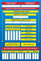 Стенд "Структура школы" - fgospostavki.ru - Грозный