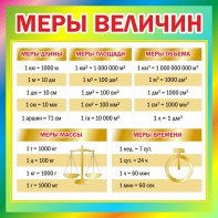 Стенд "Меры величин" - fgospostavki.ru - Грозный