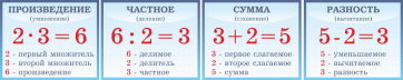 Таблицы "Математика" - fgospostavki.ru - Грозный