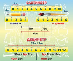 Стенд "Сантиметр" - fgospostavki.ru - Грозный