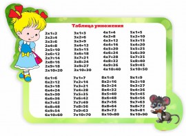 Стенд резной "Таблица умножения" Вариант 3 - fgospostavki.ru - Грозный