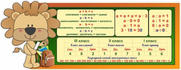 Стенд "Математика для начальных классов" - fgospostavki.ru - Грозный