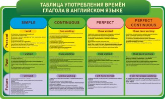 Стенд "Таблица употребления времен глагола в английском языке" - fgospostavki.ru - Грозный