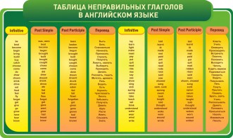 Стенд "Таблица неправильных глаголов в английском языке" - fgospostavki.ru - Грозный