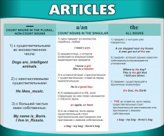 Стенд "Артикли" - fgospostavki.ru - Грозный