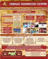 Стенд "Социально-экономическая география. Отраслевая структура хозяйства" - fgospostavki.ru - Грозный
