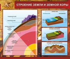 Стенд "Строение Земли и земной коры" Вариант 2 - fgospostavki.ru - Грозный