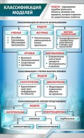 Стенд "Классификация моделей" - fgospostavki.ru - Грозный