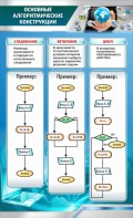 Стенд "Основные алгоритмические функции" - fgospostavki.ru - Грозный