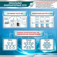 Стенд "Локальные компьютерные сети" - fgospostavki.ru - Грозный