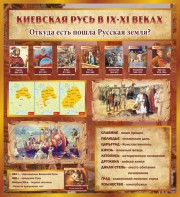 Стенд "Киевская Русь" - fgospostavki.ru - Грозный
