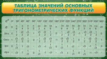 Стенд "Таблица значений основных тригонометрических функций" Вариант 2 - fgospostavki.ru - Грозный