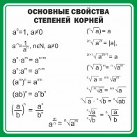 Стенд "Основные свойства степеней корней" - fgospostavki.ru - Грозный