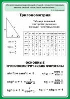 Стенд "Тригонометрия" Вариант 2 - fgospostavki.ru - Грозный