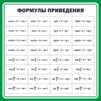 Стенд "Формулы приведения" - fgospostavki.ru - Грозный