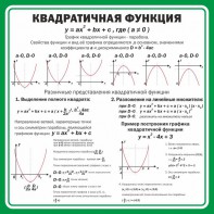 Стенд "Квадратичная функция" - fgospostavki.ru - Грозный