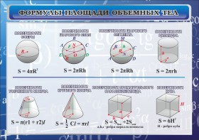 Стенд "Формулы площади объемных тел" - fgospostavki.ru - Грозный