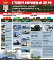 Стенд "Структура вооруженных сил Российской Федерации" Вариант 2 - fgospostavki.ru - Грозный