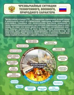 Стенд "Чрезвычайные ситуации техногенного, военного, природного характера" Вариант 2 - fgospostavki.ru - Грозный