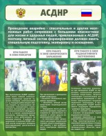Стенд "Чрезвычайные ситуации техногенного, военного, природного характера" Вариант 1 - fgospostavki.ru - Грозный