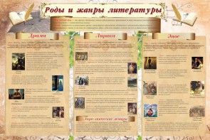 Стенд "Роды и жанры литературы" - fgospostavki.ru - Грозный
