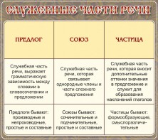 Стенд "Служебные части речи" - fgospostavki.ru - Грозный
