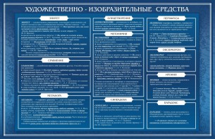 Стенд "Художественно-изобразительные средства" - fgospostavki.ru - Грозный