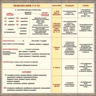 Стенд "Правописание Н и НН" - fgospostavki.ru - Грозный