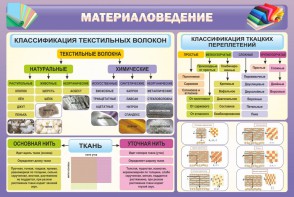 Стенд "Материаловедение" - fgospostavki.ru - Грозный