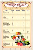 Стенд "Соотношение меры и массы" - fgospostavki.ru - Грозный
