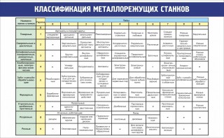 Стенд "Классификация металлорежущих станков" - fgospostavki.ru - Грозный