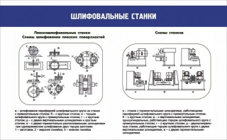 Стенд "Шлифовальные станки" - fgospostavki.ru - Грозный