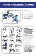 Стенд "Токарно-револьверные автоматы" - fgospostavki.ru - Грозный