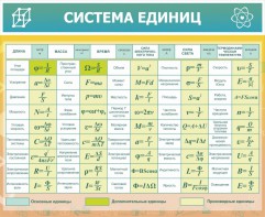 Стенд "Система единиц" - fgospostavki.ru - Грозный