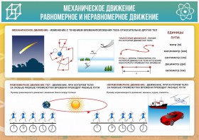 Стенд "Механическое движение" - fgospostavki.ru - Грозный