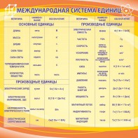 Стенд "Международная система единиц" - fgospostavki.ru - Грозный