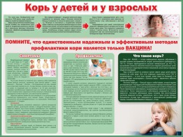 Стенд "Корь у детей и взрослых" - fgospostavki.ru - Грозный