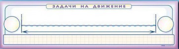 Панно (демонстрационное) магнитно-маркерное "Задачи на движение" + комплект тематических магнитов - fgospostavki.ru - Грозный