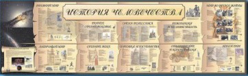 Настенное полотно "История человечества" (5000 х 1500 мм) - fgospostavki.ru - Грозный