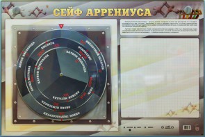Интерактивный маркерный стенд "Сейф Аррениуса" - fgospostavki.ru - Грозный